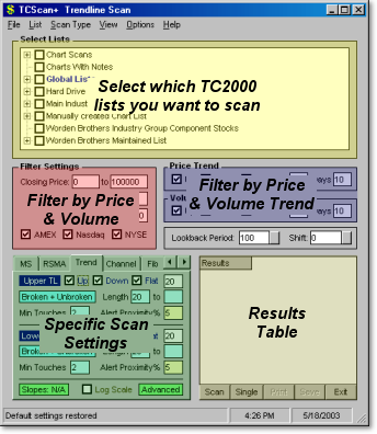 Worden Charting Software